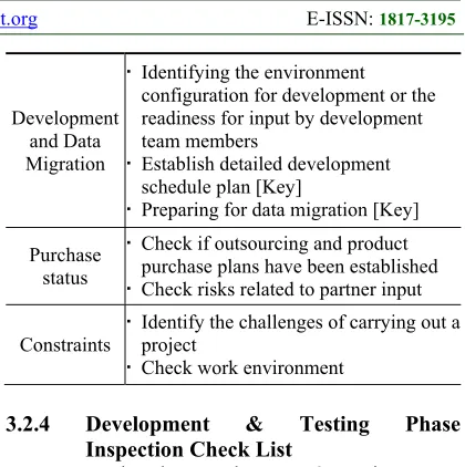Table 3: Start phase Inspection Table 