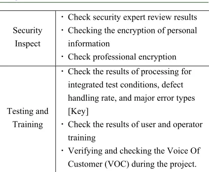 Figure 6: Relationship between project team and QG team 