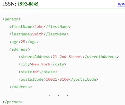 Figure 1: Partial Data Encoding of JSON(upper) and 