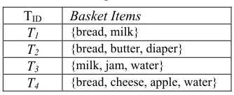 Table 2: Changed Market Baskets 