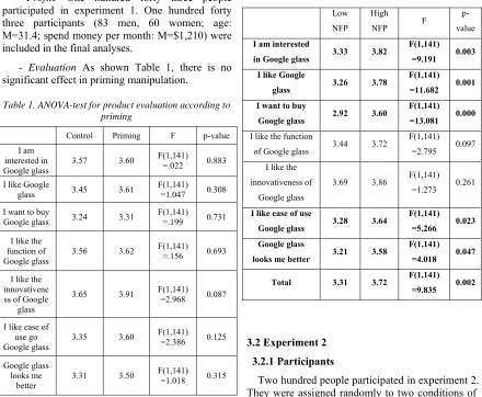 Table 1. ANOVA-test for product evaluation according to priming 