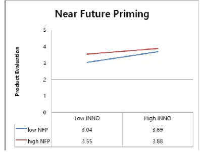 Fig 2 gave interesting implication. In the near 