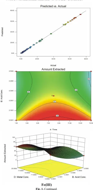 Fig. 1. Continued.  
