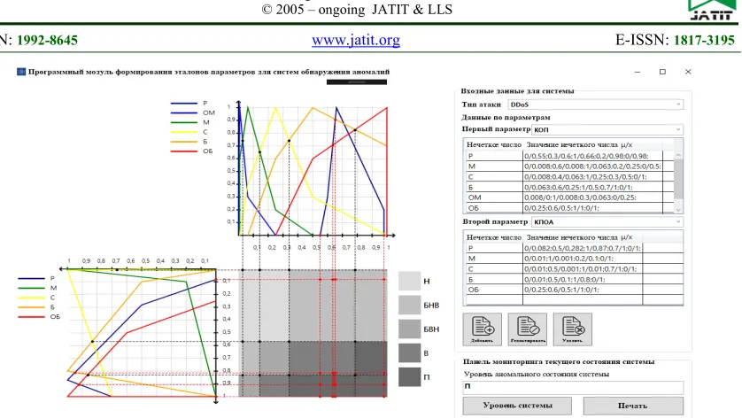 Fig. 2. Example of the work of software for the formation of standards of parameters (Determination of the current state of the system) 