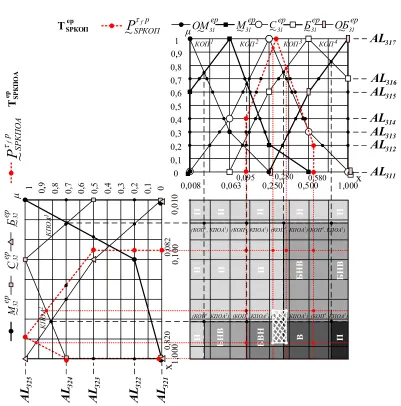 Fig. 1. Graphical interpretation of expert distribution of identifiers of attacking actions  (displayed by two-dimensional support areas Н, БНВ, БВН, В, П)   ,   regarding to linguistic standards 