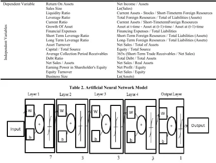 Table 2. Artificial Neural Network Model    