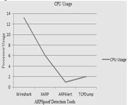 Figure 18.  