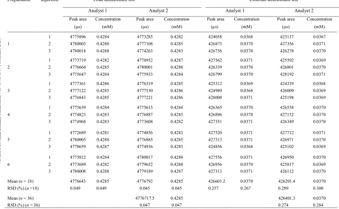 Table 4. Analyst-to-analyst Precision 