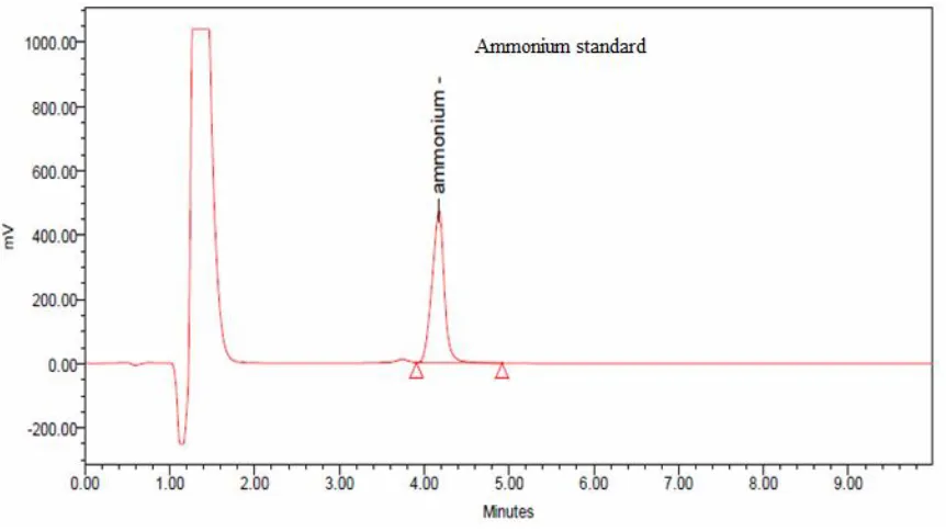 Fig. 1. Continued.  