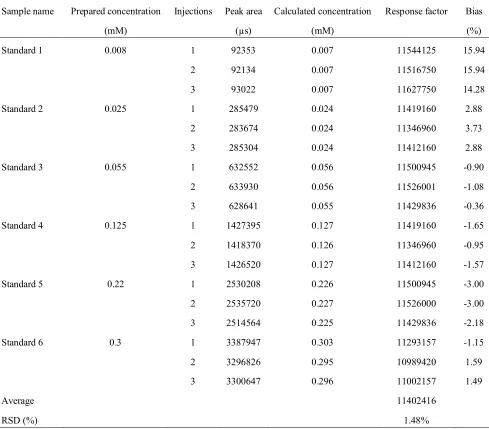 Table 1.   