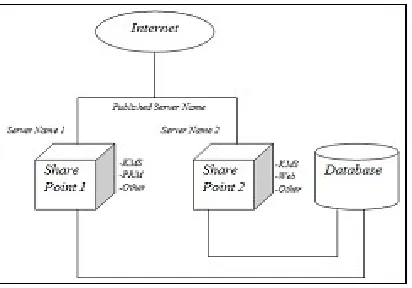 Figure 4: Existing KMS Infrastructure.  
