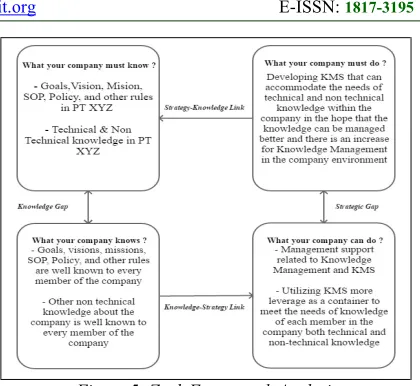 Figure 5: Zack Framework Analysis. 