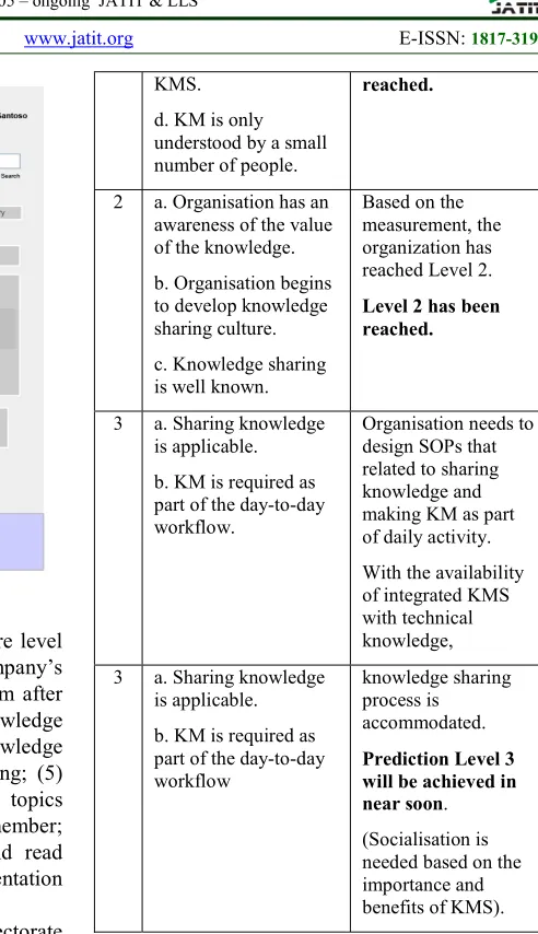 Table 4:  KM Maturity Level Assessment (continued). 