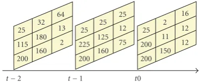 Figure 1: Example of mi and M on a three frame sequence of 3 × 3images.