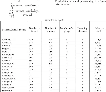 Table 1: Test results 