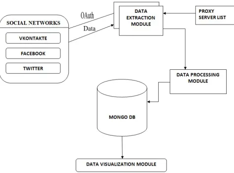 Fig.1. methods we use are: 