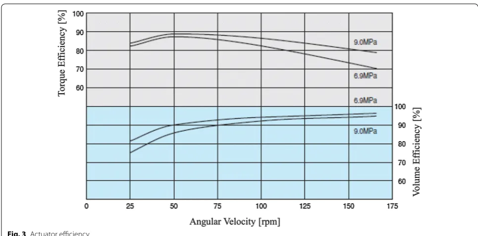 Fig. 1 Open hydraulic circuit