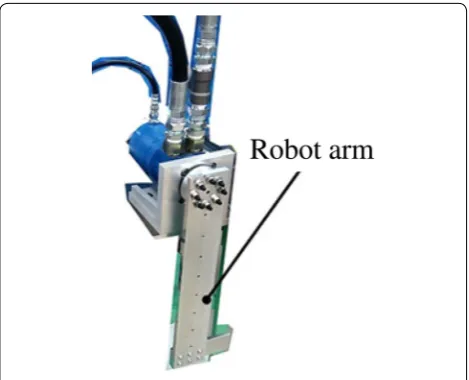 Fig. 4 Hydraulic actuator