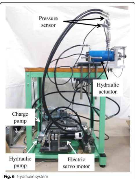 Fig. 7 Feedback modulator