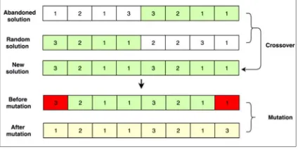 Figure 3: Proposed P-ACOC Algorithm 