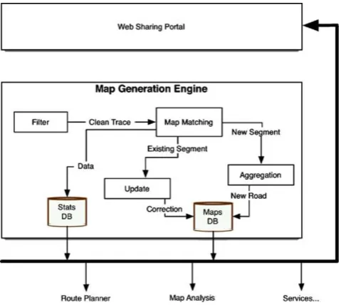 Fig. 1 YouTrace Map Generation Engine architecture