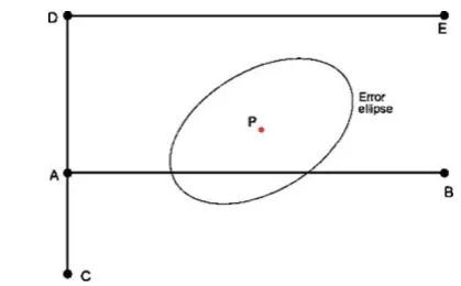 Fig. 2 Point-to-curve match. Points P3 and P4 are topologicalwrongly matched. Example from [10]
