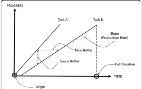 Fig. 4 LSM graphical representation