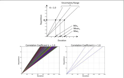Fig. 8 Activity boundary generation