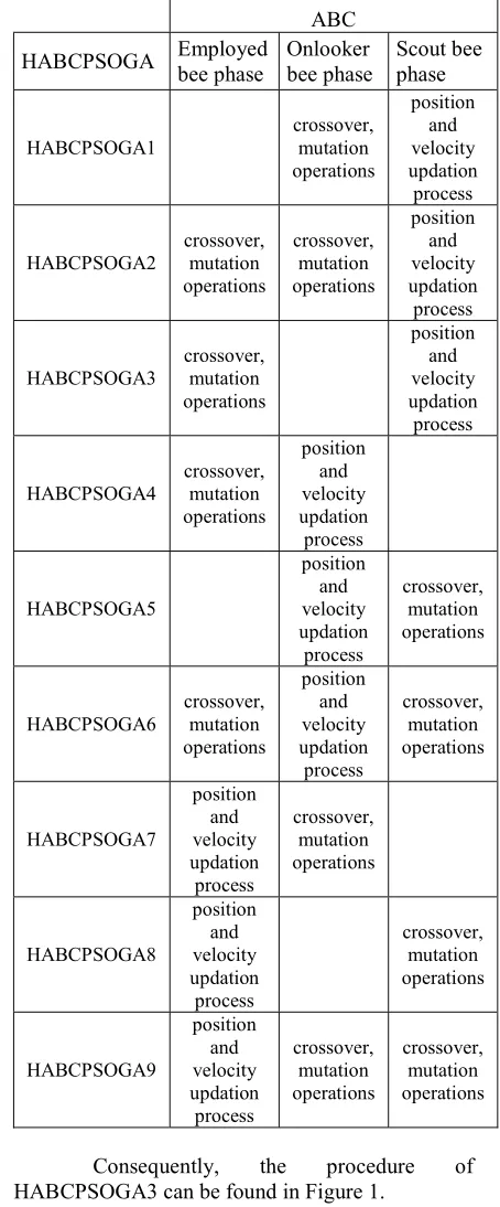 Table 3.  process position 