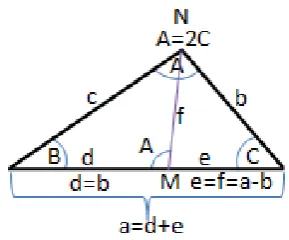 Fig. 2. Shows such a triangle 