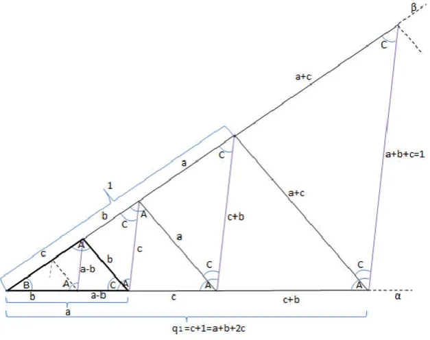 Fig. 3. System of triangles similar to the silver triangle  