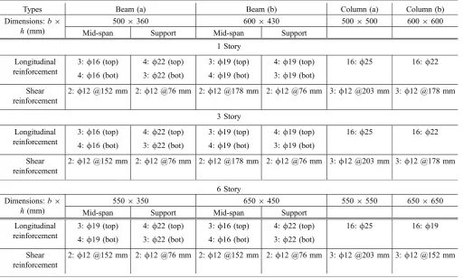 Table 1 Summary of design data.