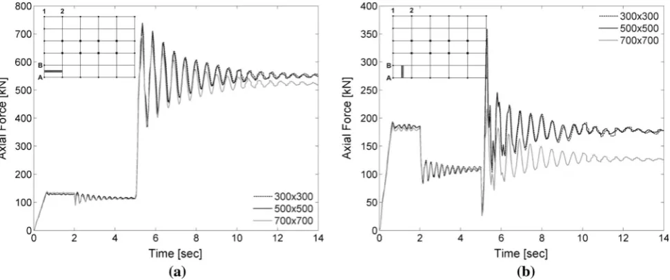 Fig. 9 Deﬂected shape along mid-line of panel A1–B1–B3–A3 in long direction: a under gravity loads, and b after removing columnsA1 and A2.