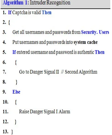 Table 1: Database Privileges 