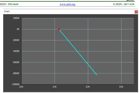 Figure 5 : Program Interface and Solutions Window General View. The graph for decisions obtained during strategies evaluation process  