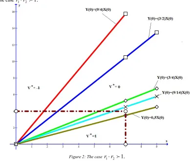 Figure 2: The case 