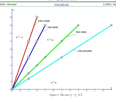 Figure 3: The case 