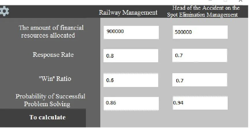 Figure 4 : General overview of the program window,  