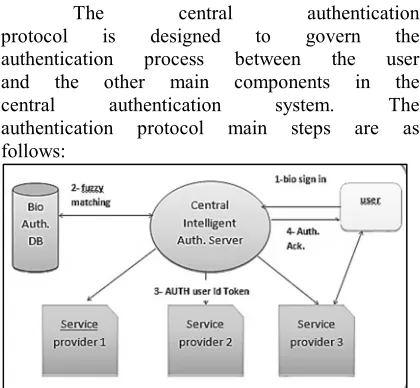 Figure 3.  the Proposed CBA architecture 