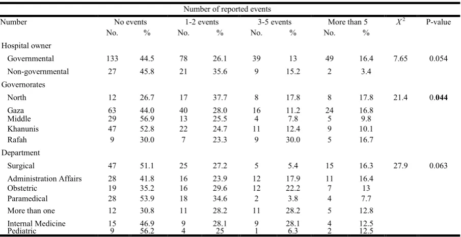 Table 3. Overall safety scores by hospital and participant characteristics   