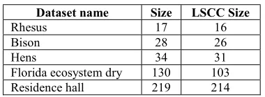 Table 1: Group 1 (G1) Datasets 