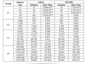 Table 4: Group 4 (G4) Datasets 