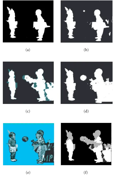Figure 7: Extraction of the ambiguous region. (a) BackBackthe Back0 at t0, (b)0 at time t = 15, (c) the tracking label map at time t = 15, (d)0 label map at time t = 15, (e) the DFD frame at time t = 15,(f) the ambiguous region in grey.