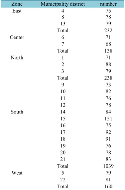Table 1. Distribution and the number of 1807 house-holds studied in Tehran