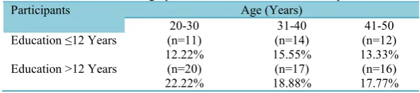 Table 1. Demographic Information of the Two Groups