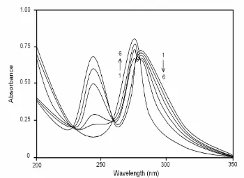 Fig. 8. Absorption spectra of 2ABZ (concentration = 2.59 × 10 -5 M) without β-CDx at different pH values:                       1