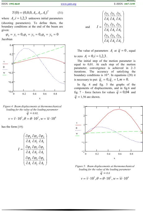 fig. 7 – force factors for values 