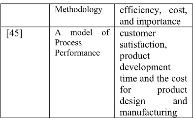 Table 3 Efficiency Measures   