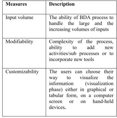 Table 4: Flexibility Related Measures 