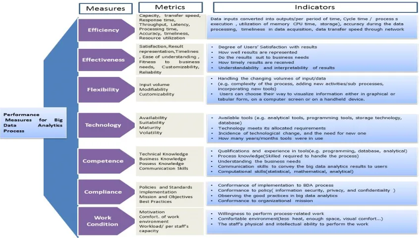 Table 6 Experts’ Feedback Relevancy (Rated by the Experts) 